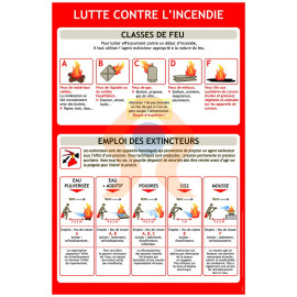 Panneau lutte contre l'incendie classes de feu