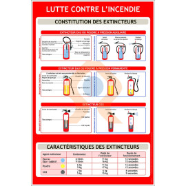 Panneau lutte contre l'incendie extincteurs