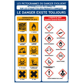 Panneau symboles de danger 2009 vers 2015