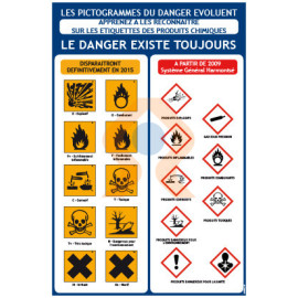 Panneau symboles de danger 2009 vers 2015