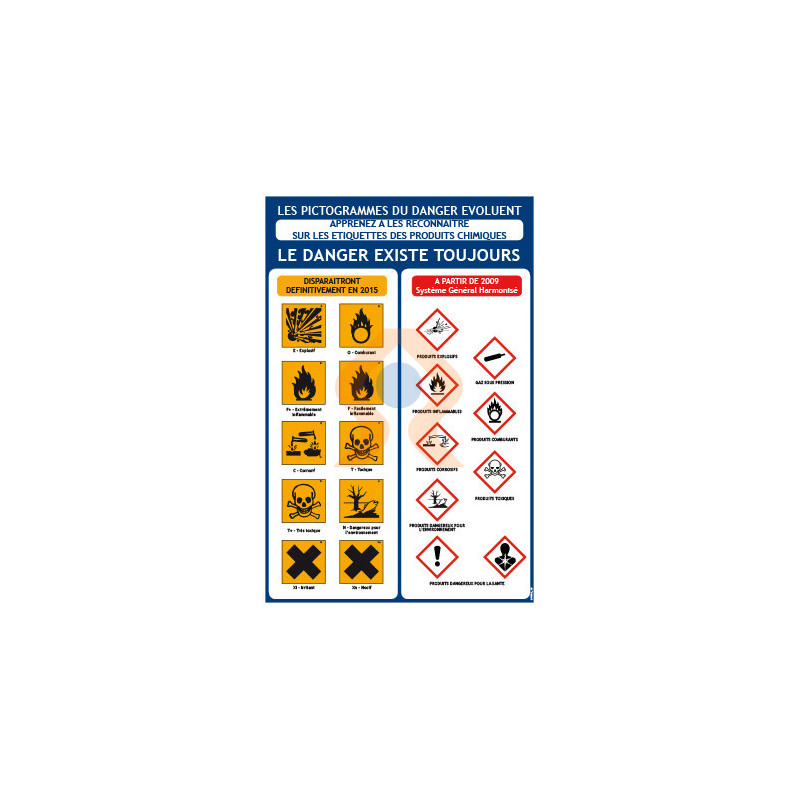 Panneau symboles de danger 2009 vers 2015