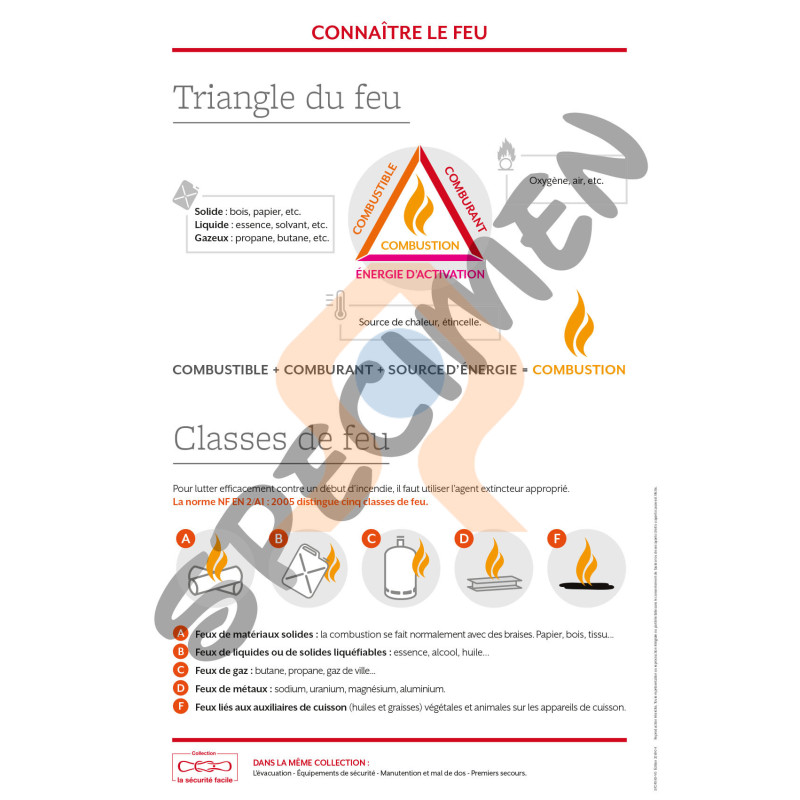 Panneau connaître le feu triangle du feu Panneau connaître le feu triangle du feu