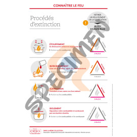 Panneau connaître le feu procédés d'extinction