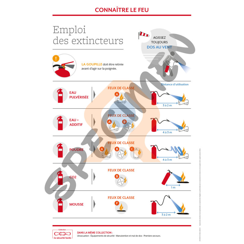 Panneau connaître le feu emploi des extincteurs