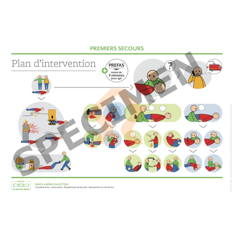 Panneau plan d'intervention secours